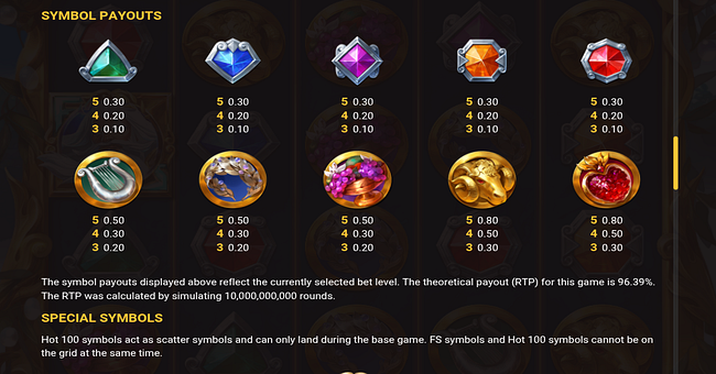supreme zeus paytable paytable