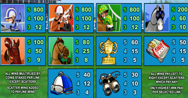 sure win paytable 2 paytable