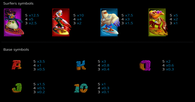 surf zone paytable paytable