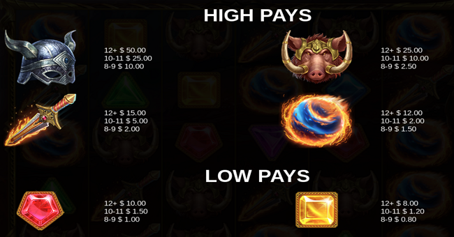 surtrs fury paytable 1 paytable