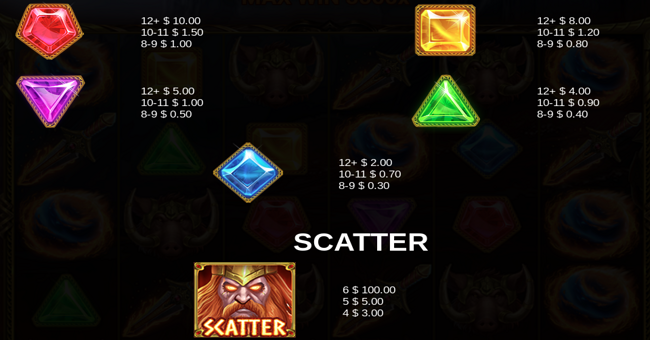 surtrs fury paytable 2 paytable