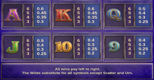 survivor paytable 2 paytable