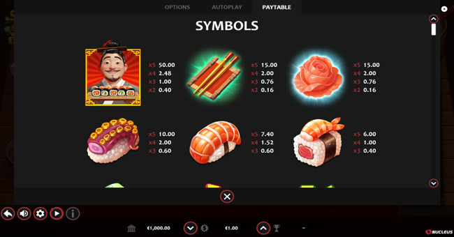 sushi fortune hold and win paytable 1 paytable