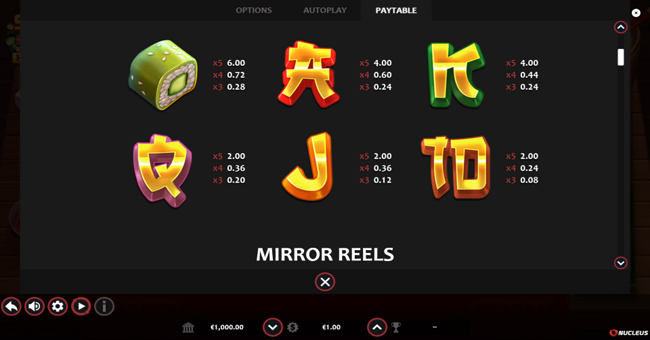 sushi fortune hold and win paytable 2 paytable