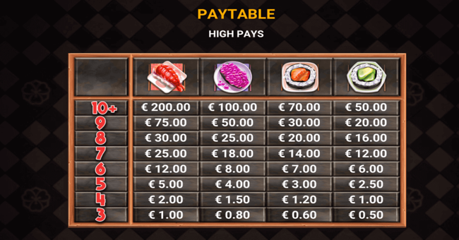 sushi yatta paytable paytable