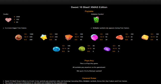 sweet 16 blast christmas edition paytable 1 paytable