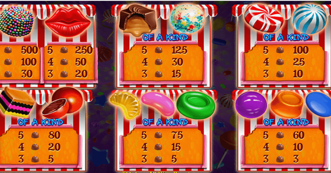 sweet 16 paytable 1 paytable