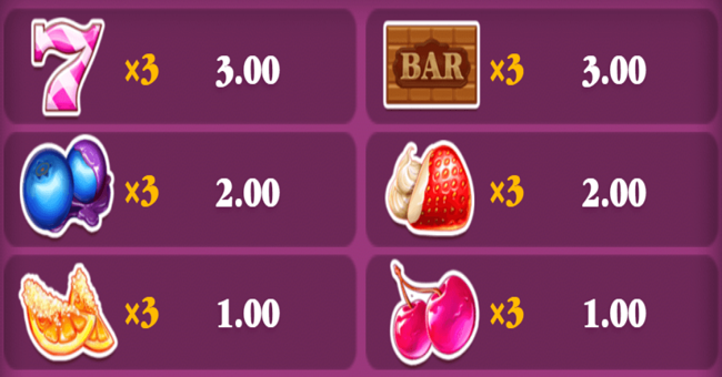 sweet 27 paytable 2 paytable