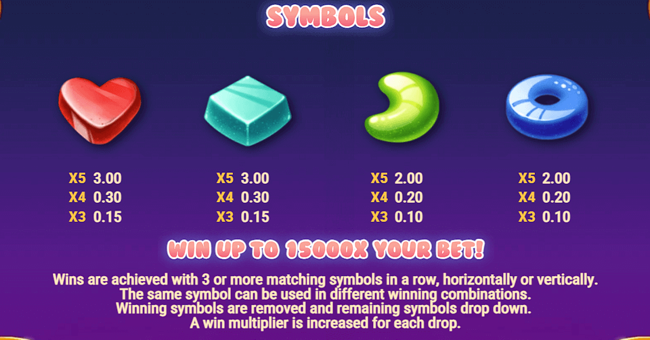 sweet alchemy 100 paytable 2 paytable