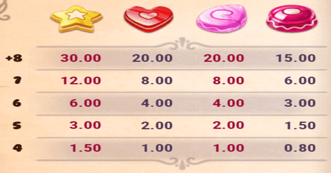 sweet alchemy paytable 1 paytable