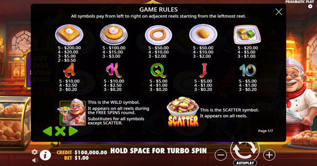 sweet baklava paytable paytable