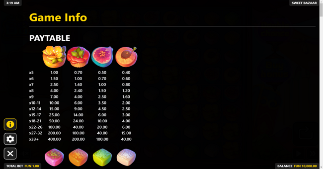 sweet bazaar paytable 1 paytable