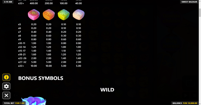 sweet bazaar paytable 2 paytable