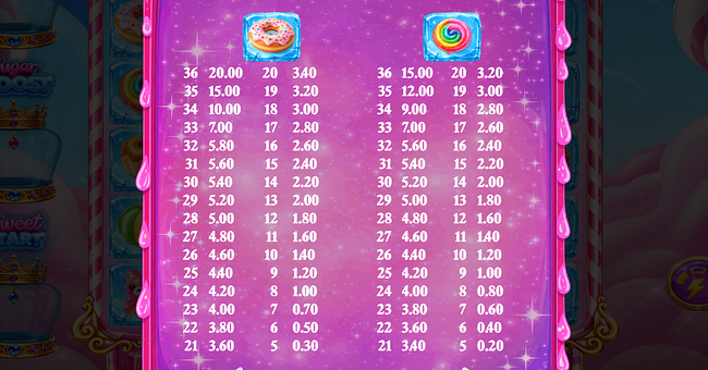 sweet big box bonanza paytable 1 paytable