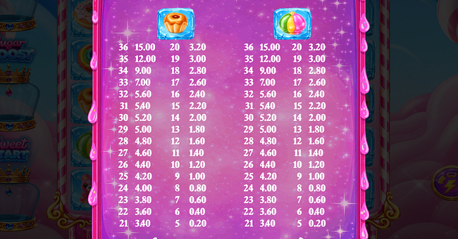 sweet big box bonanza paytable 2 paytable