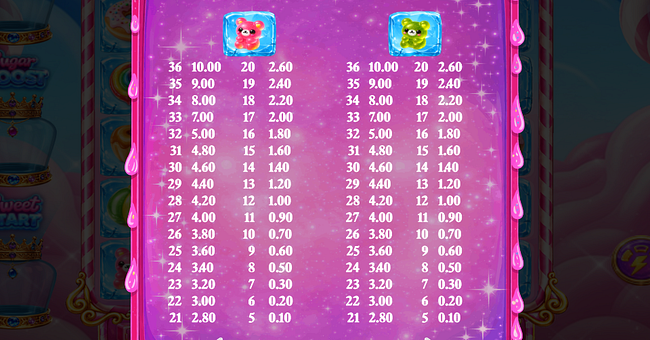 sweet big box bonanza paytable 3 paytable