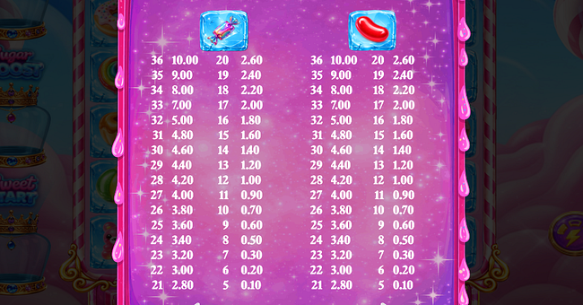 sweet big box bonanza paytable 4 paytable