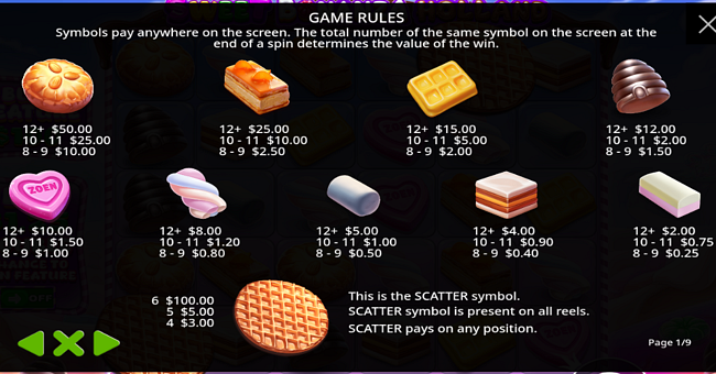 sweet bonanza holland oranje jackpot paytable paytable