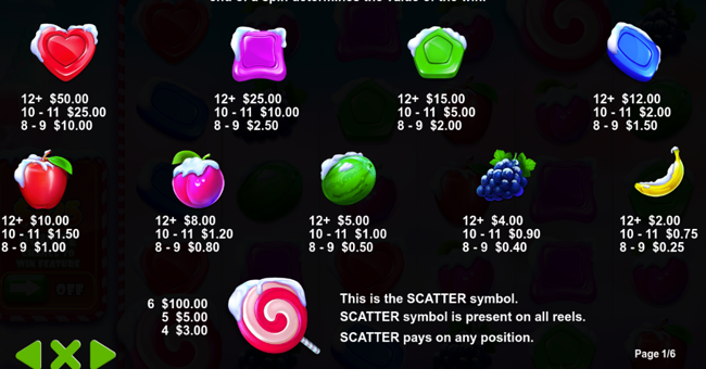 sweet bonanza xmas paytable paytable