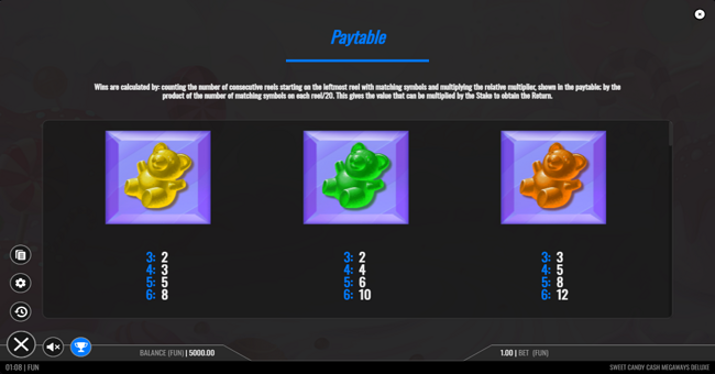 sweet candy cash megaways deluxe paytable 1 paytable