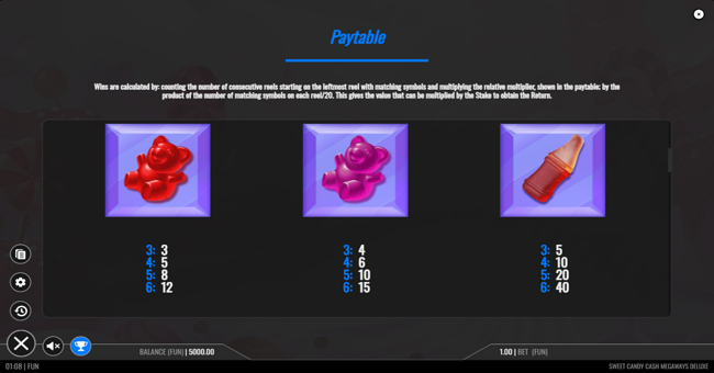 sweet candy cash megaways deluxe paytable 2 paytable