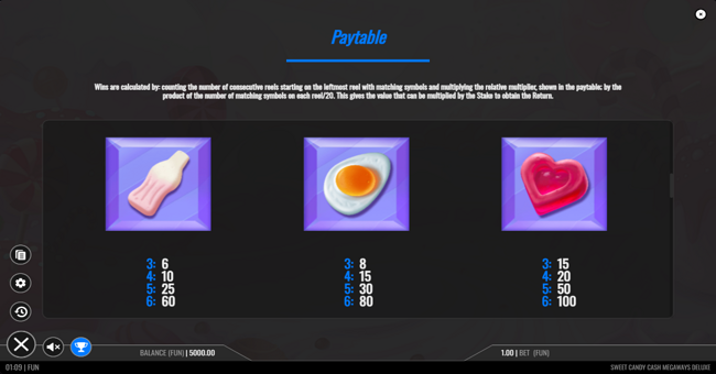 sweet candy cash megaways deluxe paytable 3 paytable