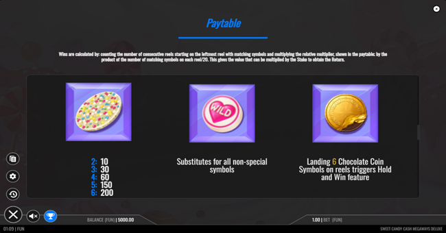 sweet candy cash megaways deluxe paytable 4 paytable