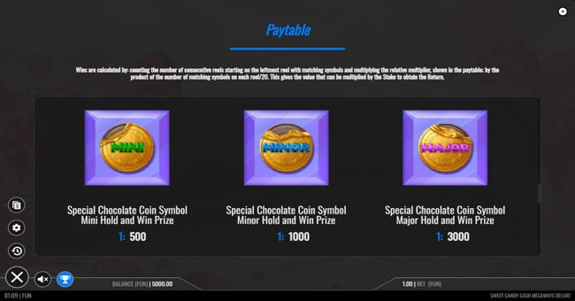 sweet candy cash megaways deluxe paytable 5 paytable