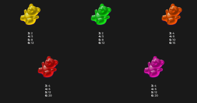 sweet candy cash megaways paytable paytable