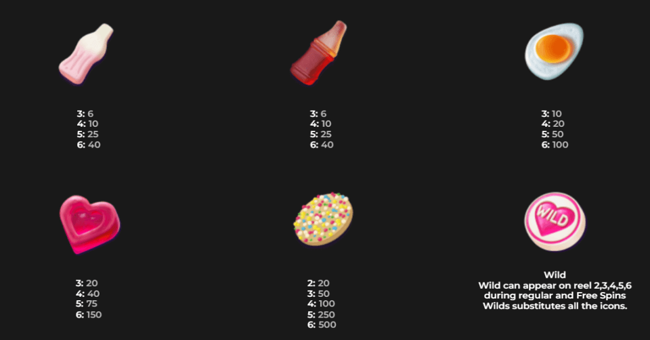 sweet candy cash megaways paytable2 paytable