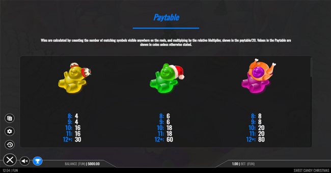 sweet candy christmas paytable 1 paytable