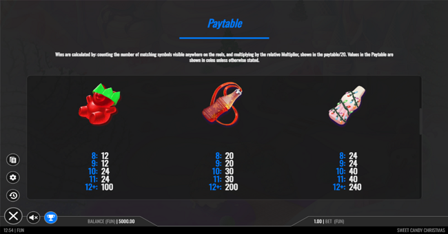 sweet candy christmas paytable 2 paytable