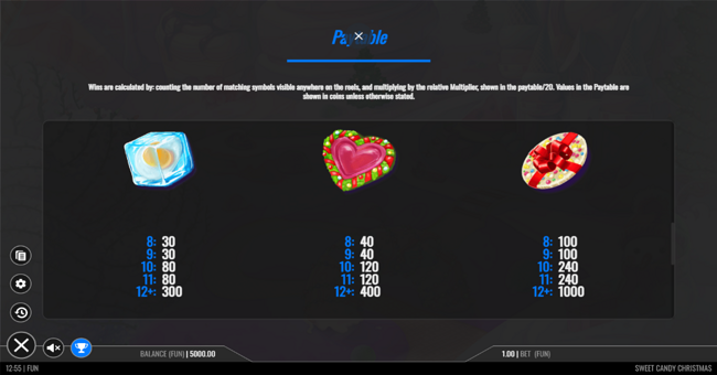 sweet candy christmas paytable 3 paytable