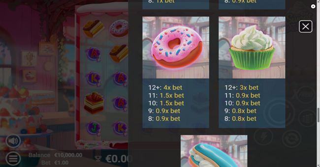 sweet delights paytable 2 paytable