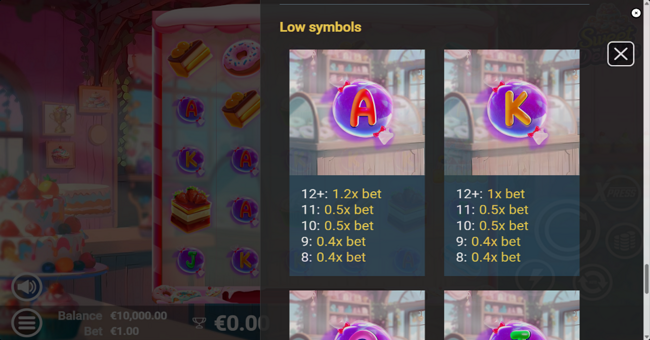 sweet delights paytable 4 paytable