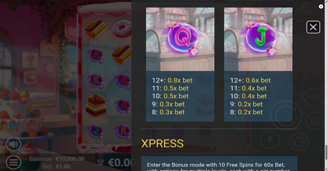 sweet delights paytable 5 paytable