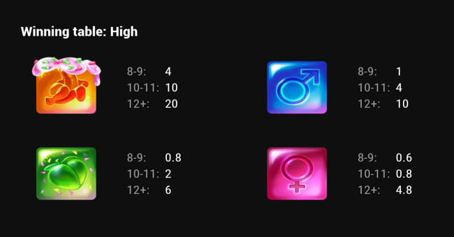 sweet dream bonanza claw paytable 1 paytable