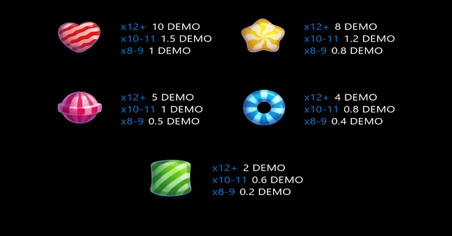 sweet dreams bonanza paytable2 paytable