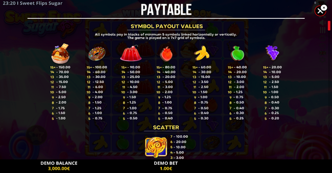 sweet flips sugar paytable paytable