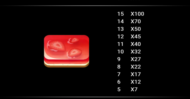 sweet fortune paytable 2 paytable