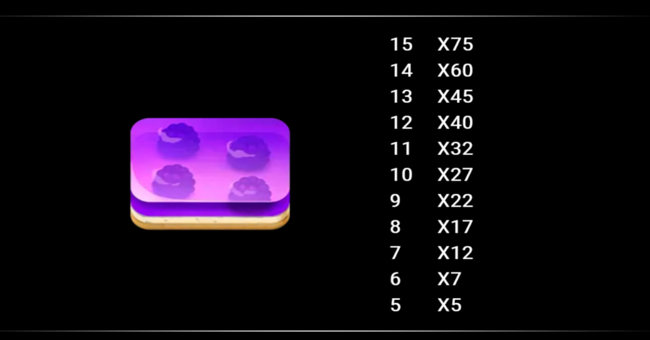 sweet fortune paytable 3 paytable