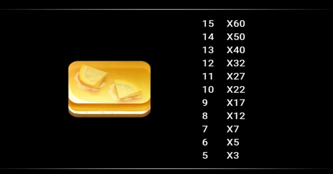 sweet fortune paytable 4 paytable