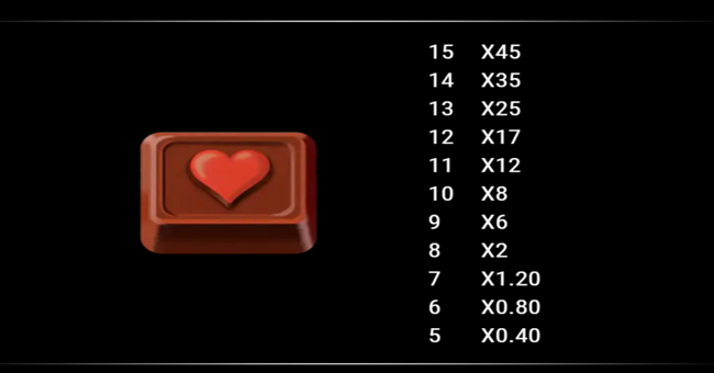 sweet fortune paytable 5 paytable