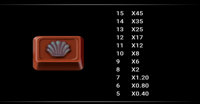 sweet fortune paytable 6 paytable