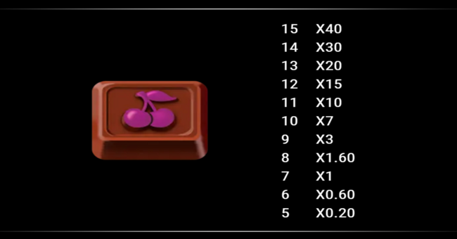 sweet fortune paytable 7 paytable