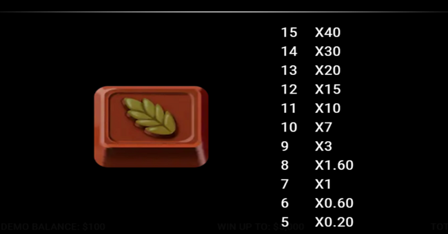 sweet fortune paytable 8 paytable