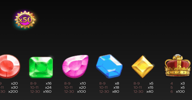 sweet gems paytable 2 paytable