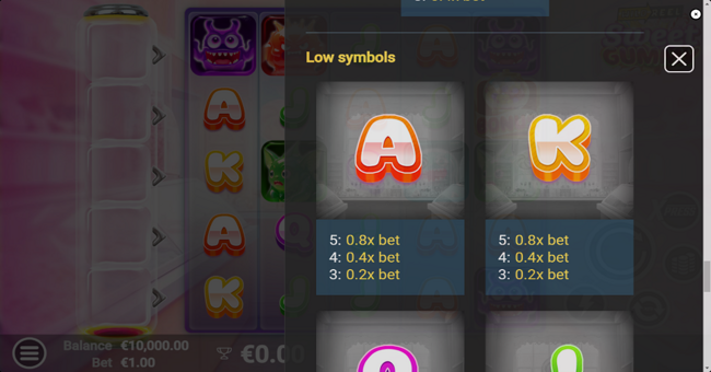 sweet gummy paytable 4 paytable