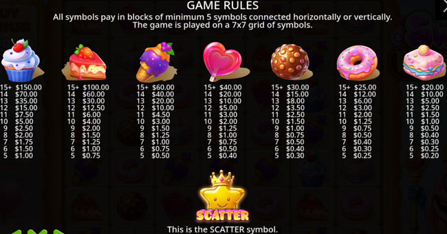 Sweet Kingdom Slot by Pragmatic Play | Play for Free (RTP: 96.52%)