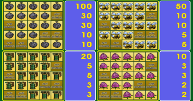 sweet life 2 paytable2 paytable